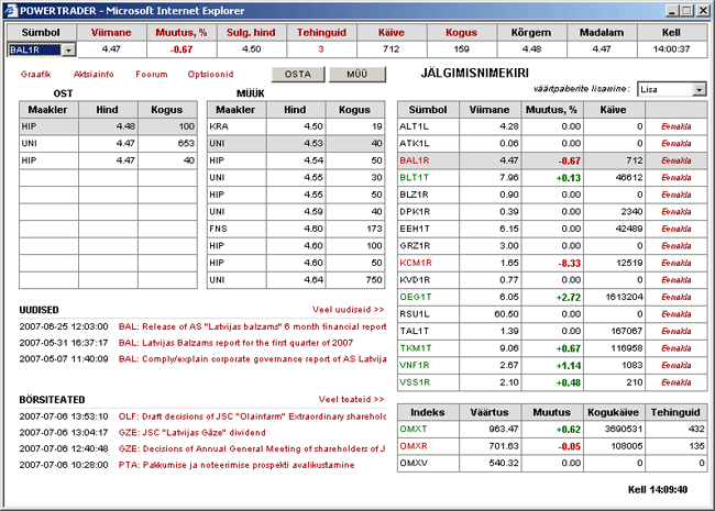 LHV Powertrader - Uudised Ja Turud - Uudised - LHV Finantsportaal