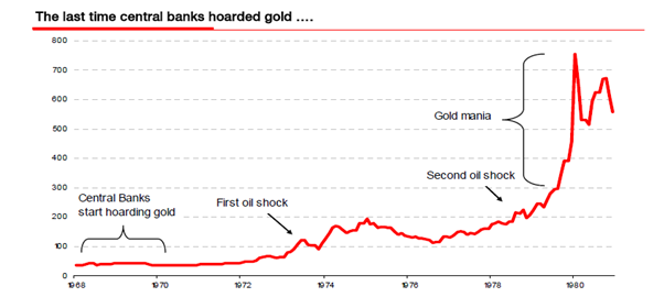The last time central banks hoarded gold